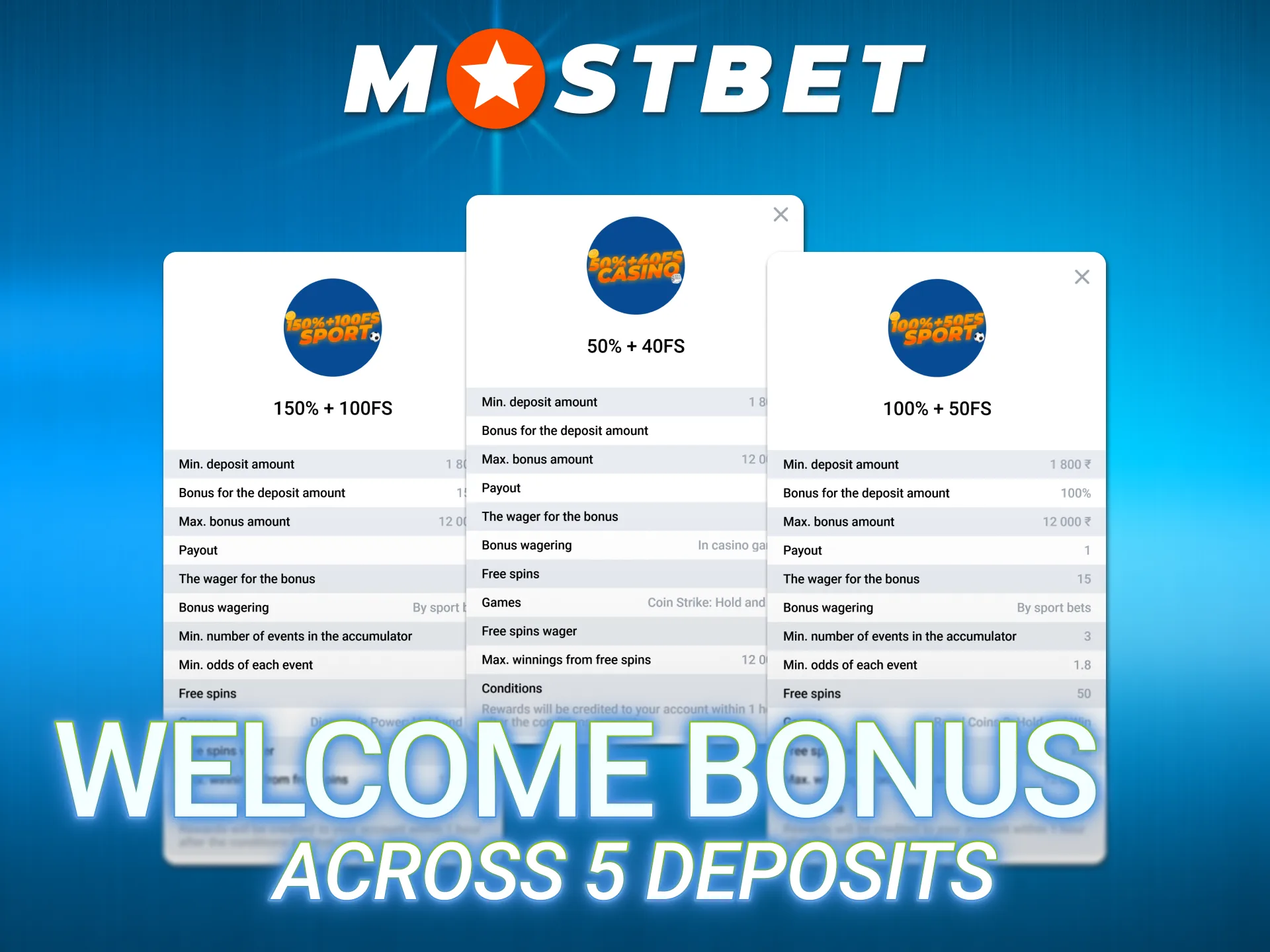 Unlock multi-tier deposit promotional rewards cataloged on official Mostbet Main.